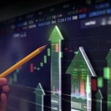 US tech 100 trading signals