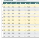 ContactLists