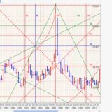 W.D.Gann Trader