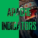 Apache Indicators