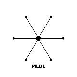 ML || DL