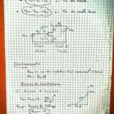 Electronique-Télécommunications {Cours-Résumés-Exercices et Examens Corrigés}