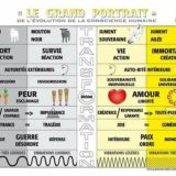 L'escape game de notre vie !
