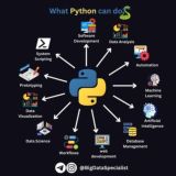 Learning Python for FREE
