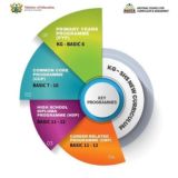 COLLEGES OF EDUCATION IN GHANA✍