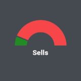 Binance - Sells Pulse - CoinAlert.me