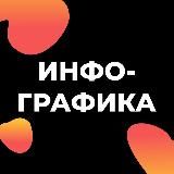 fallden graphics — инфографика Wildberries, Ozon, Яндекс