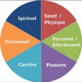 SANTE-SPIRITUALITÉ-DEVELOPPEMENT PERSONEL