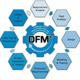 Design For Manufacturing