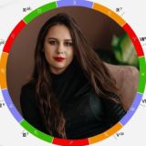 Мастер Личности💠Мария Ковалёва