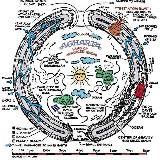 aetherwelt