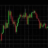 Mike's Crypto Signals
