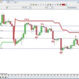 Gruppo Traders Tartarughe