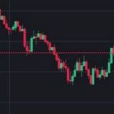Live Binance crypto prices