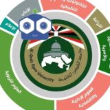 طلبة جامعة القدس المفتوحة