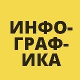КАРИНА | ИНФОГРАФИКА | НЕЙРОСЕТИ