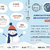Анонсы ИБ мероприятий