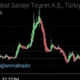 Bilançolar