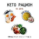 ПП-рецепты | Фитнес | Похудение