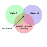 Хроника 22022022