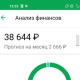 Faceless-blog | Зарабатывай не показывая лицо