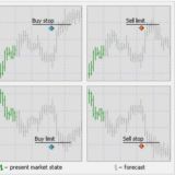 FX free Pending Signal