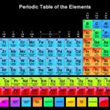 Science knowledge