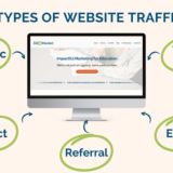 WebsiteTraffic