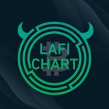 LAFI CHART