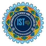 Information Science and Technology
