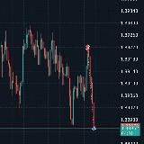 Forex Guru
