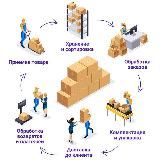 Селлеры Ozon & WB | Фулфилмент