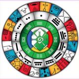 AstroTzolkin