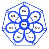 Об DevOps и архитектуру
