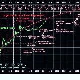 Crypto to Crypto