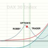 Roberto Mainardi Options Channel
