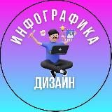 Инфографика и дизайн