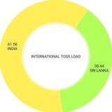 INTERNATIONAL TOSS LOAD💯