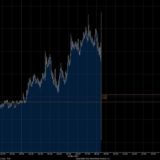 kuschfinance